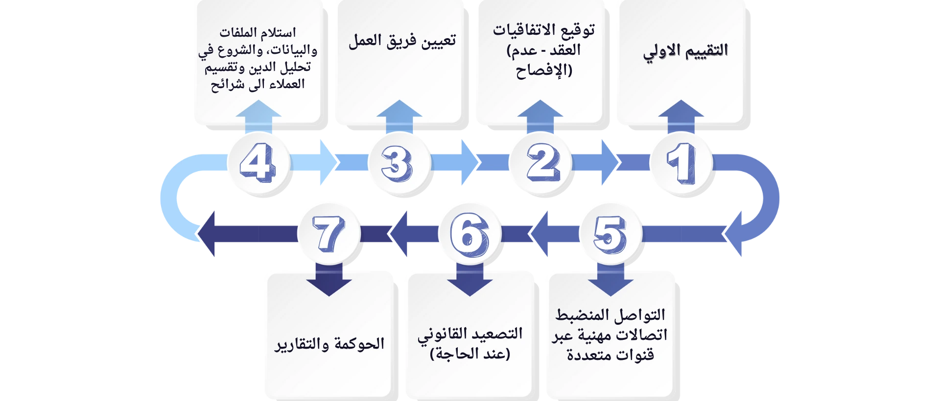 التقييم الاولي (2)